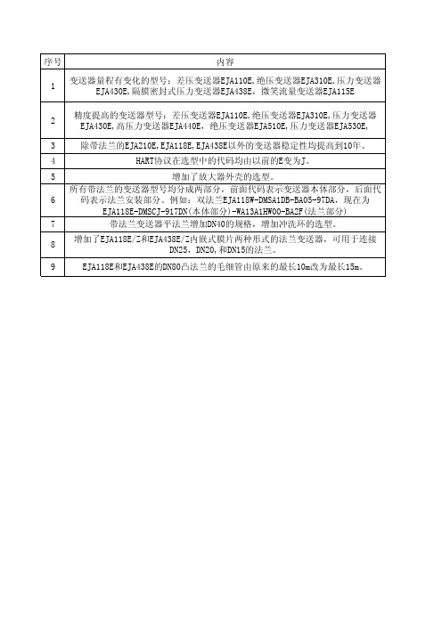 EJA-E系列和A系列区别知识讲解