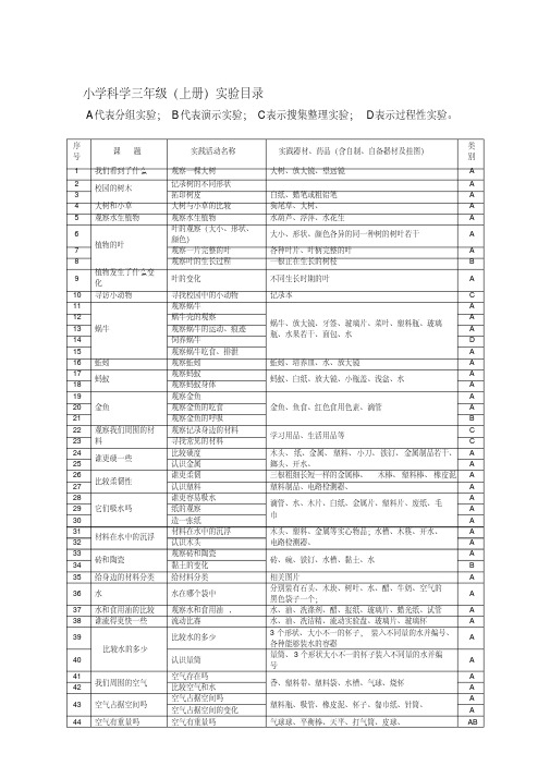 教科版小学3-6年级科学实验目录(参考版).