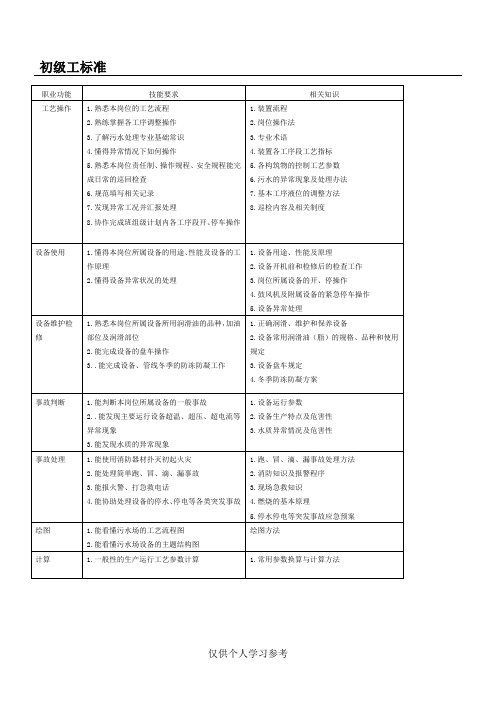 污水处理工试题库(初级工)