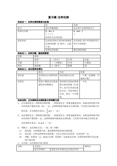 小学六年级__比与比例知识点梳理