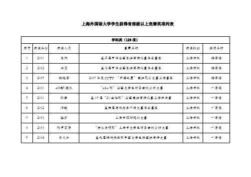 上海外国语大学学生获得部级以上竞赛奖项列表