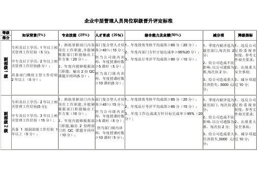 企业中层管理人员岗位职级晋升评定标准