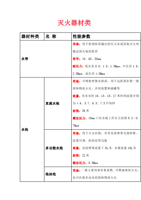 消防器材装备小手书