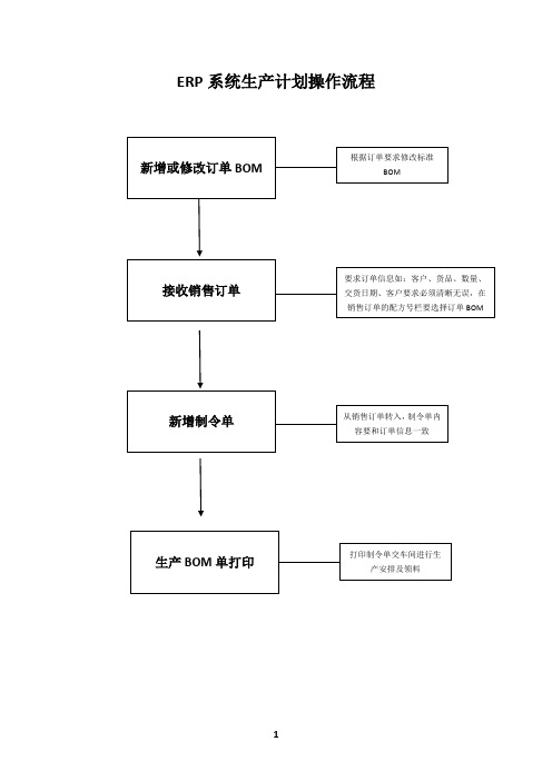 ERP系统生产计划操作流程