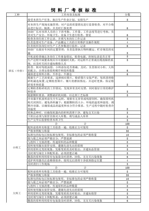 饲料厂考核标准xls