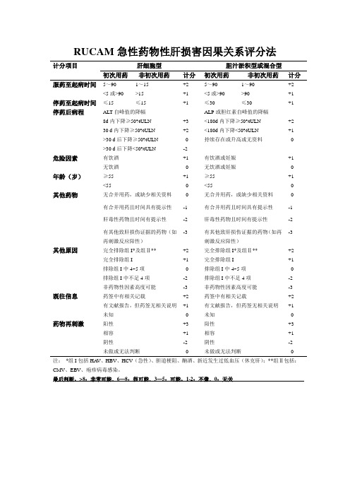 RUCAM急性药物性肝损伤因果关系评分法