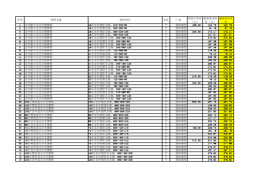 通信类工程材料设备价格表(最新最全)