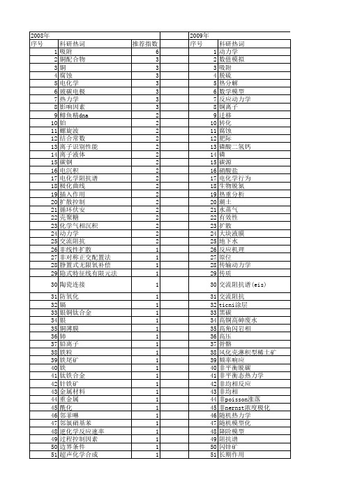 【国家自然科学基金】_反应扩散过程_基金支持热词逐年推荐_【万方软件创新助手】_20140731