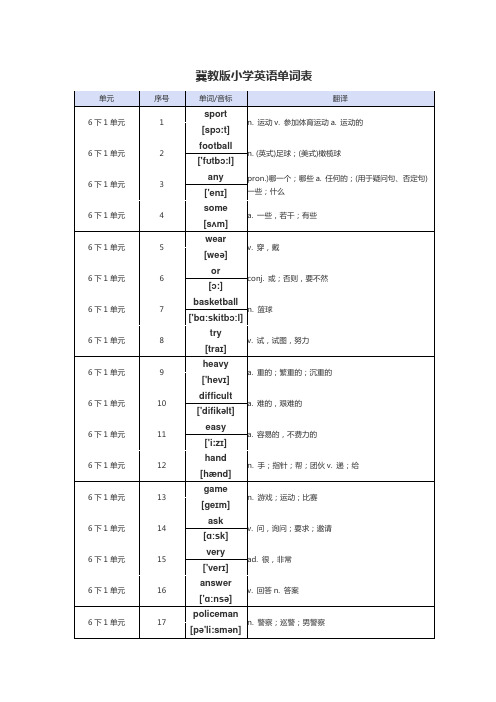 (完整word)冀教版小学六年级下册英语单词表(带音标)三年级起点