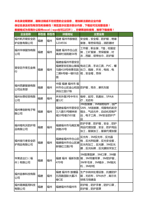 新版福建省福州防护服工商企业公司商家名录名单联系方式大全32家