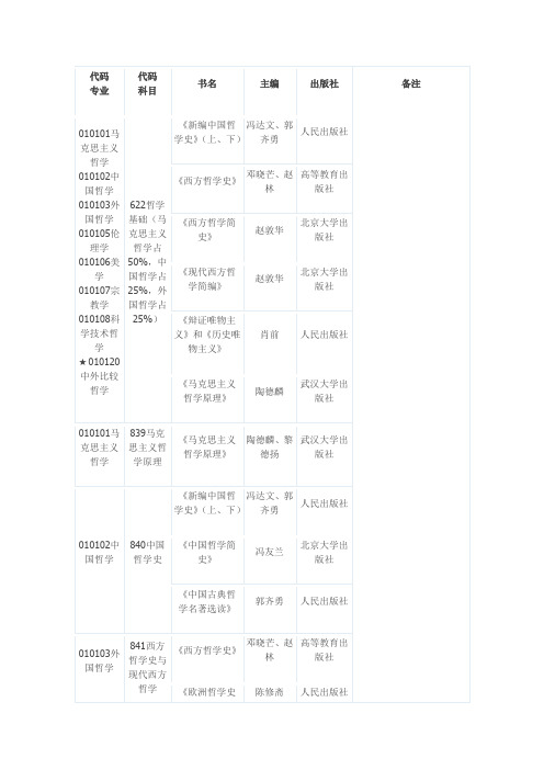 武汉大学马哲考研参考书目