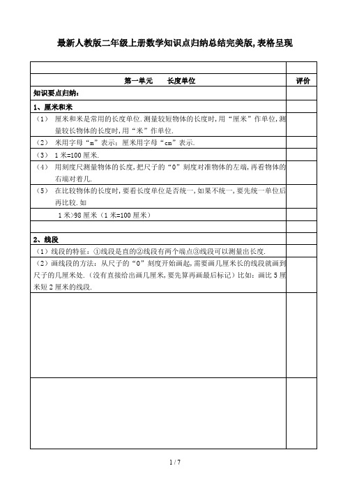 最新人教版二年级上册数学知识点归纳总结完美版,表格呈现