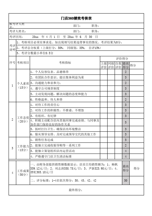 门店员工360绩效考核表