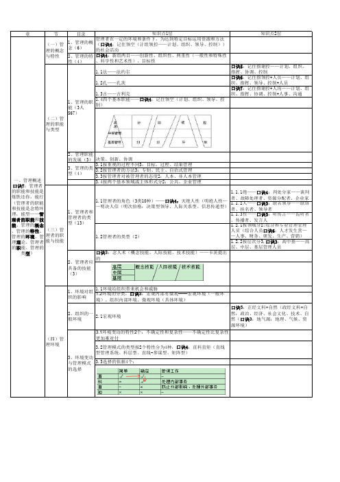 管理基础知识-第一章管理概述知识框架