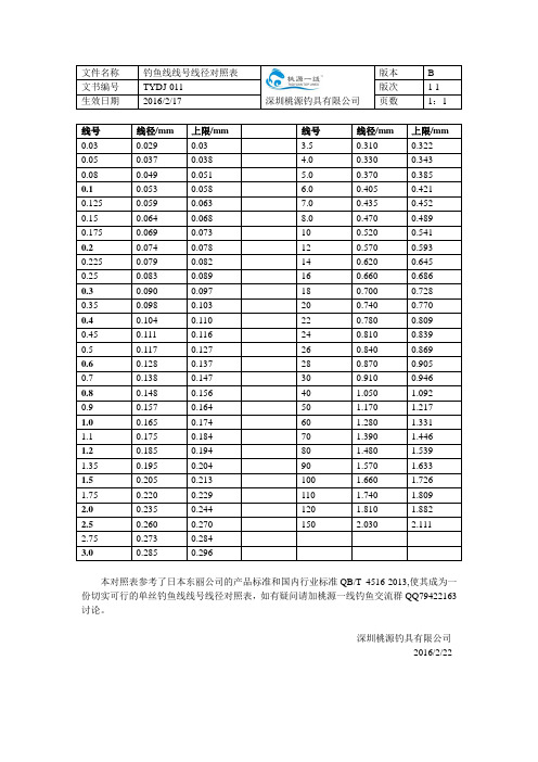 钓鱼线线号线径对照表