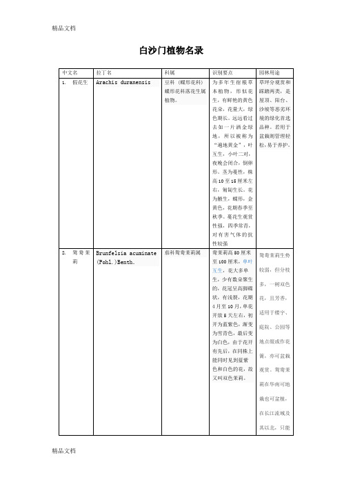 (整理)海南植物总汇