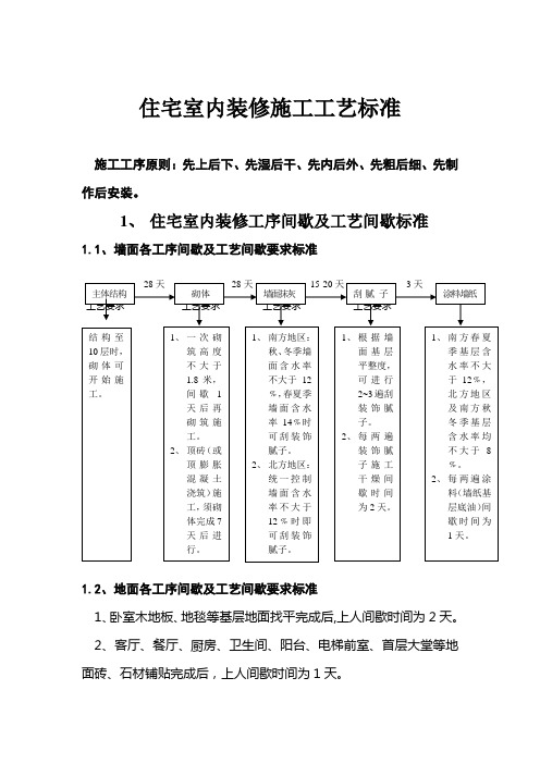 住宅装修施工工艺标准