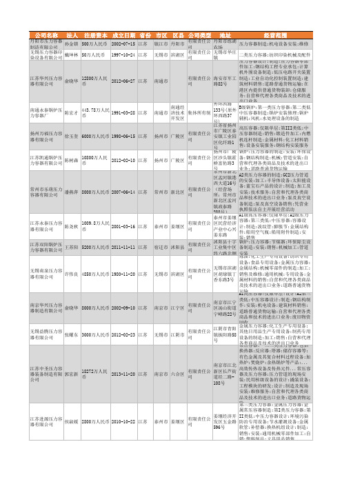 2021年江苏省压力容器行业企业名录6264家