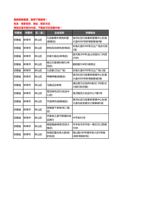 新版安徽省蚌埠市蚌山区调料企业公司商家户名录单联系方式地址大全13家