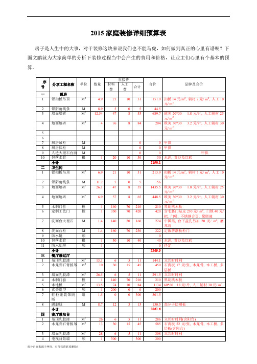 家庭装修详细预算表