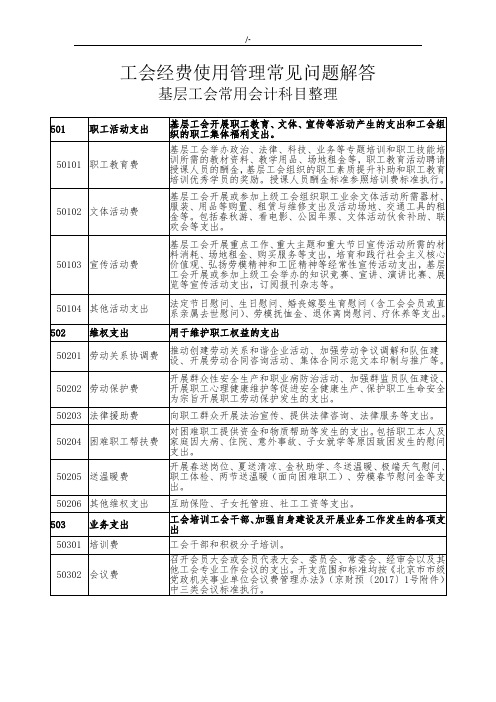 工会经费使用管理计划常见问答题解答