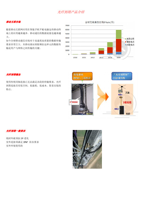 光纤到塔产品介绍