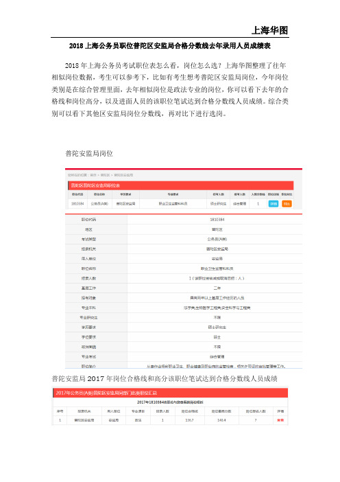 2018上海公务员职位普陀区安监局合格分数线去年录用人员成绩表