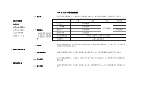 项目成本管理流程图