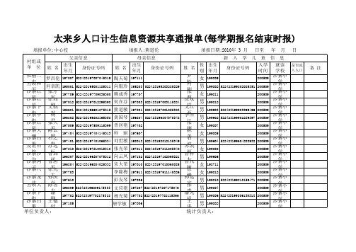 人口信息统计表