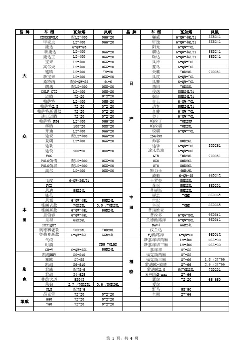 史上最全汽车电瓶型号对照适配表