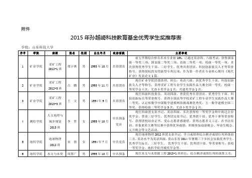 2015年孙越崎科技教育基金优秀学生奖推荐表