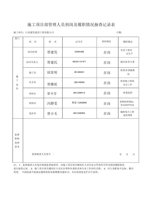 施工单位项目管理人员到岗及履职情况