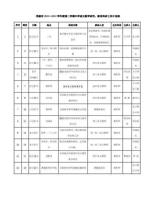 芜湖市2011～2012学年度第二学期中学语文教学研究、