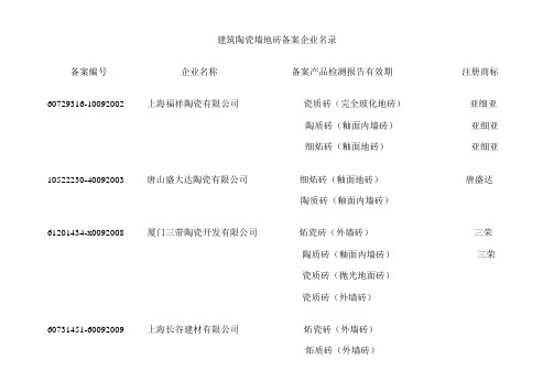 建筑陶瓷墙地砖备案企业名录_1