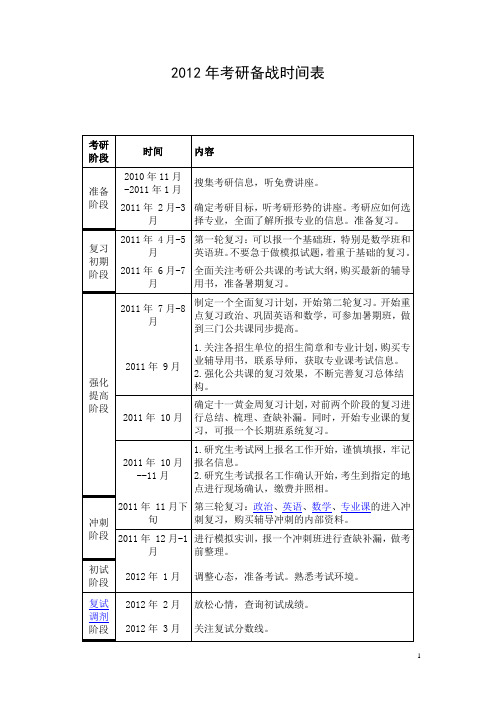 2012考研备战时间表 及09 各高校分数线