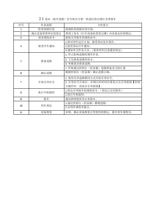 进站(接车进路)信号机内方第一轨道区段出现红光带接车