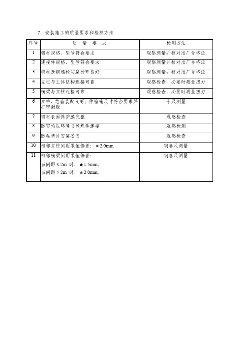 玻璃幕墙质量验收标准