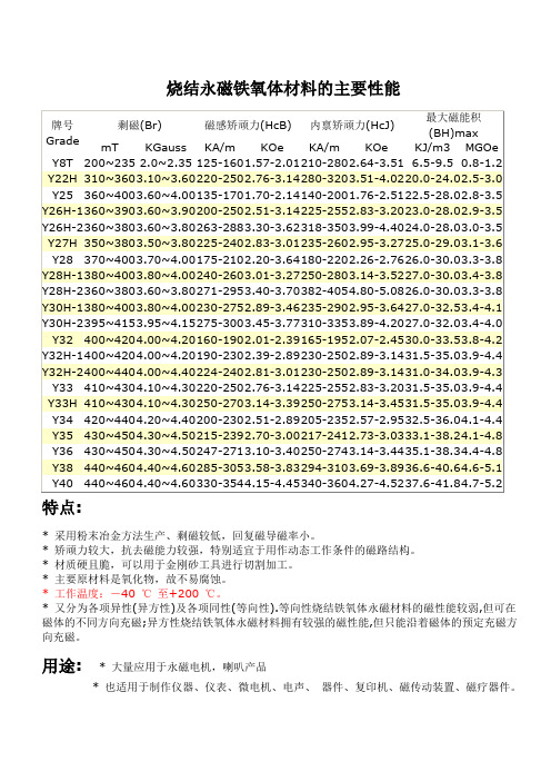 永磁铁氧体牌号及性能