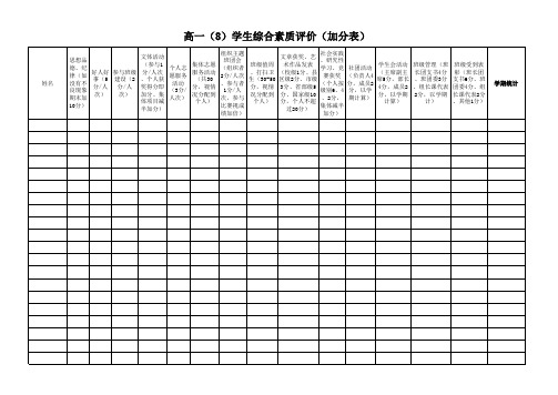 高一学生综合素质评价(加分表)