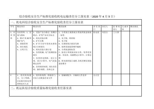 机电标准化五定表