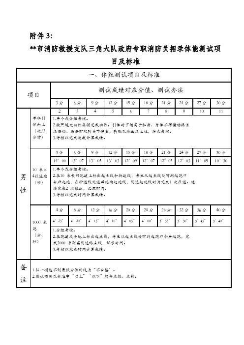 中山市消防救援支队三角大队政府专职消防员招录体能测试项目及标准【模板】