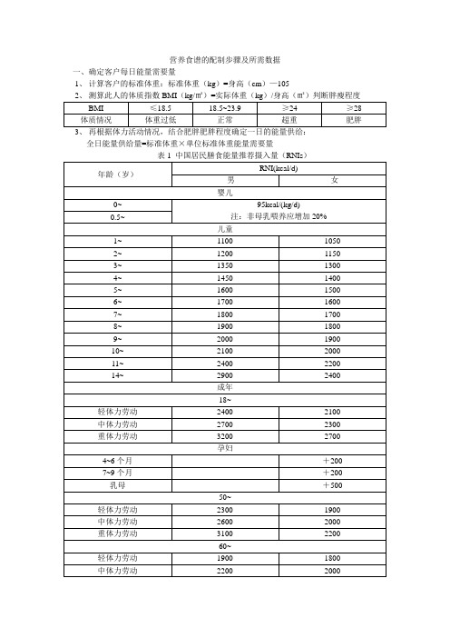 营养食谱的配制步骤及所需数据