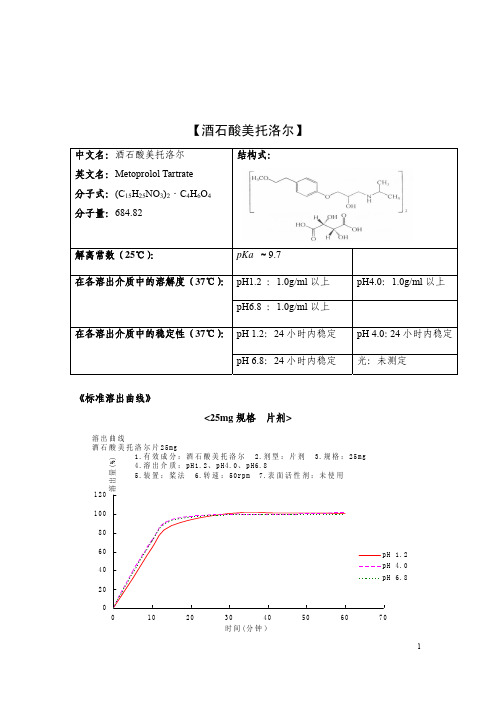 酒石酸美托洛尔片一致性评价参比制剂溶出曲线测定