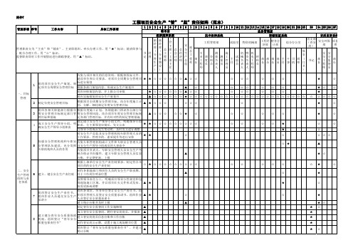 工程项目安全生产“管”“监”责任矩阵(范本)