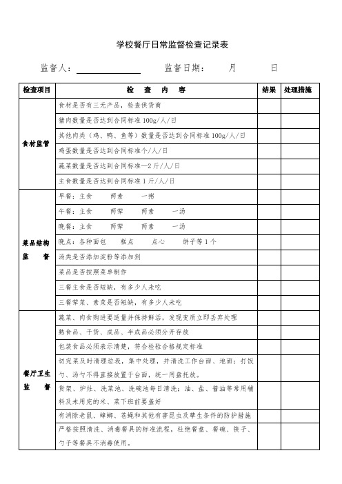 学校食堂食品安全日常监督检查表