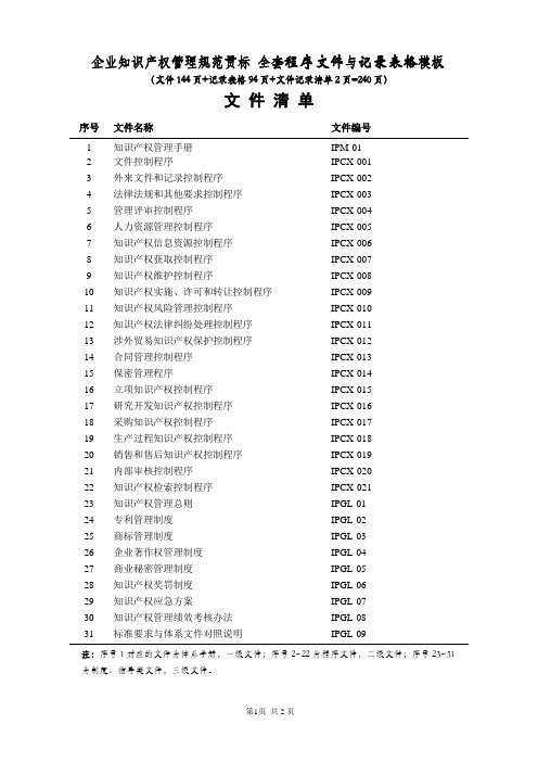 【已汇编】GBT29490-2013知识产权贯标全套程序文件与表格模板共240页