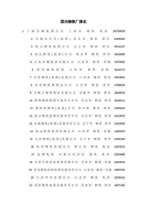 国内钢铁厂排名