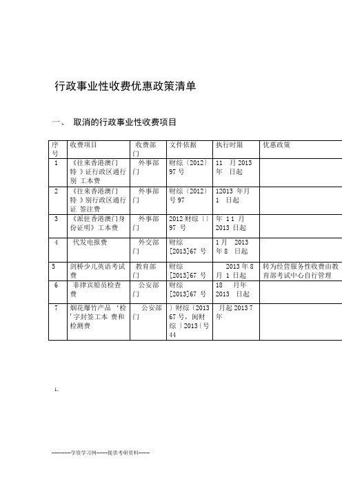 行政事业性收费优惠政策清单