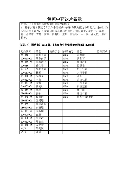 包煎中药饮片名录