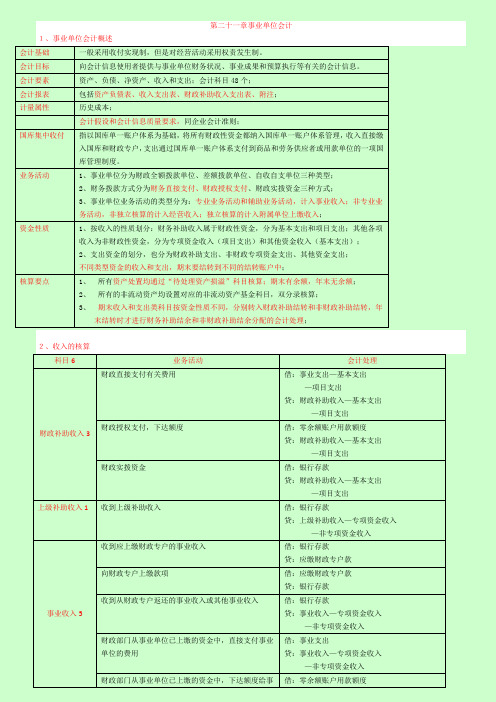 【呕心沥血整理】2014中级会计师考试 会计实务串讲讲义及重难点归纳六